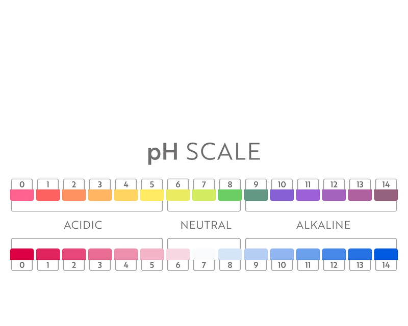 PH Scale