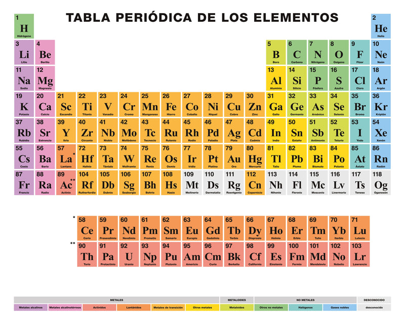 Periodic Table Spanish