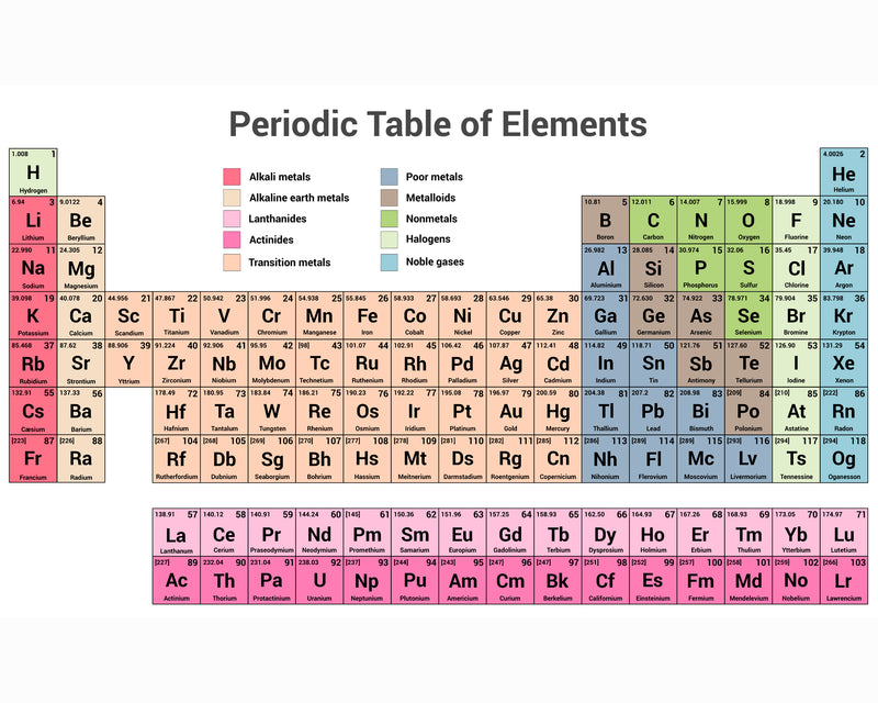 Periodic Table English