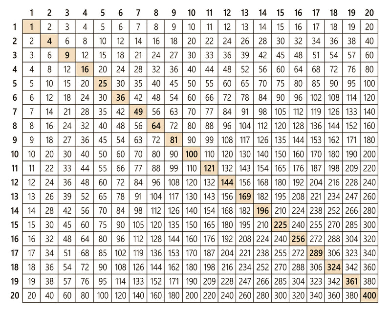 Multiplication Tables